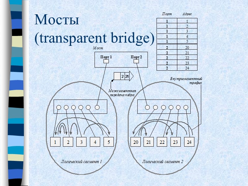 Мосты  (transparent bridge)